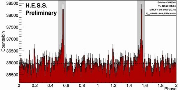Namibian Space Science: HESS-II Detects Its First Pulsar