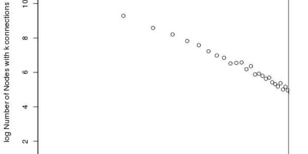 Mapping The Cliffs and Plains of Chemistry Space