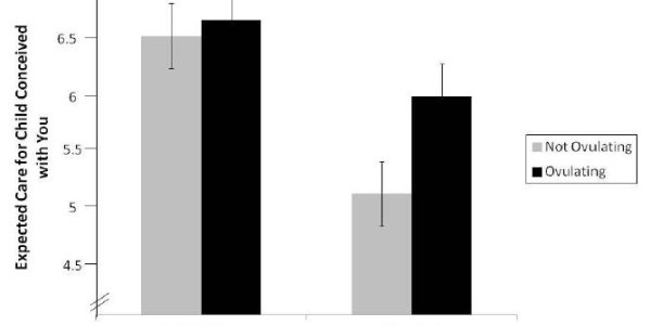 Be A Sexy Jerk: Nice Guys Finish Last In Reproduction Too