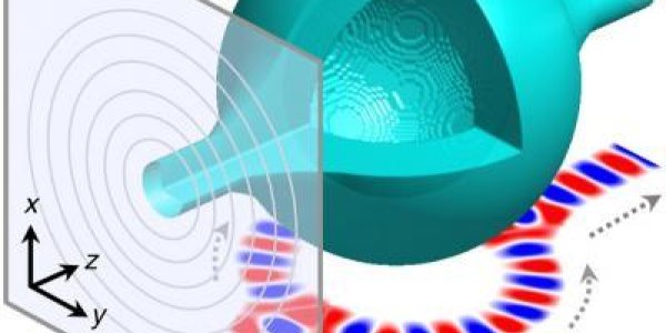 Acoustic Bottles In Open Air Send Sound Waves On Trajectories