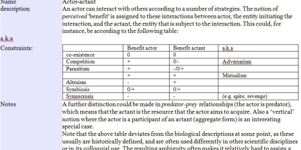 Interaction Patterns