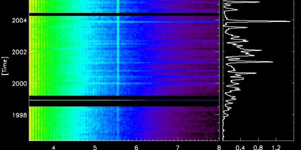 Starquakes - Solar Flares Exploding On The Sun