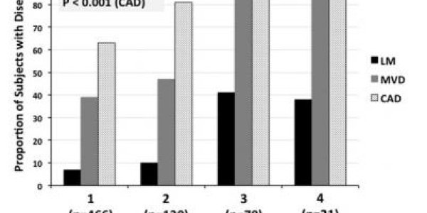 Polygamy And Health: One Extra Wife Linked To 4X Heart Disease Risk