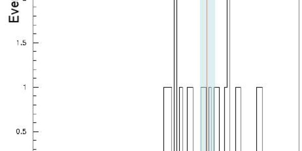 OPERA Confirms Faster Than Light Neutrinos And Indicates Ultra Superluminal Small Initial Jumps