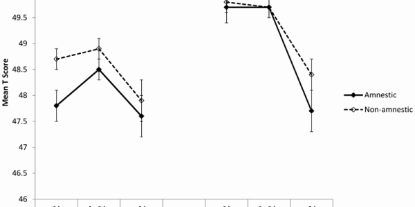 Get Sleep Now Or Your Brain Is Going To Age Poorly