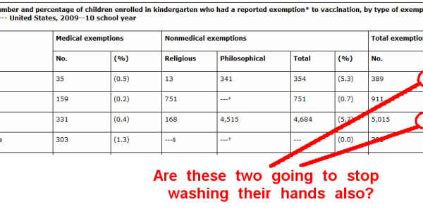 Washington Or Alabama - Who Is More Pro Science?