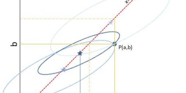 Guess The Plot: Ellipses