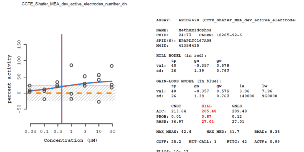 EPA Debunks Environmentalist Claims That Acephate Causes Autism