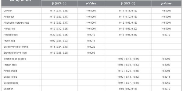 Mercury From Fish Is Minor, Finds Study