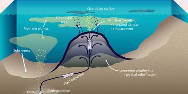 Asphalt Volcanoes Discovered Off Santa Barbara's Coast