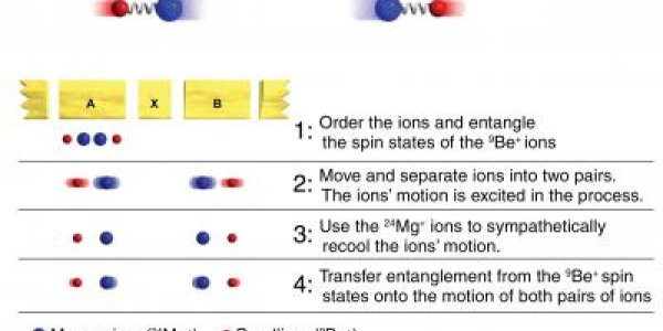Quantum Entanglement In The Mechanical World