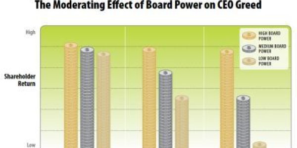 A Greedy CEO Is Good For Shareholders - If There Is A Strong Board Of Directors