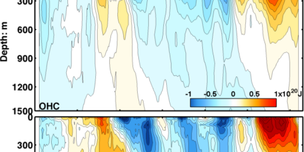 Global Warming Hiatus Part Of A Natural Cycle