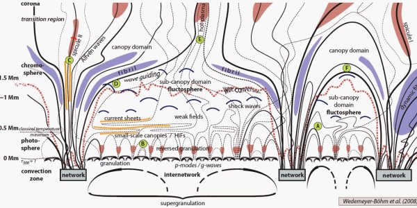 Why Solar Nanoflares Matter