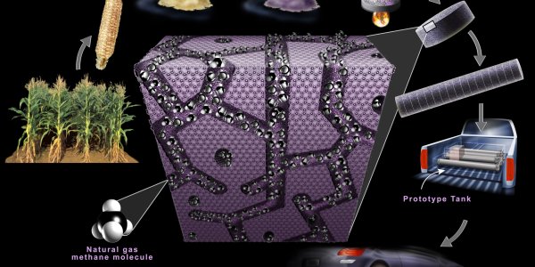 From Farm Waste To Fuel Tanks