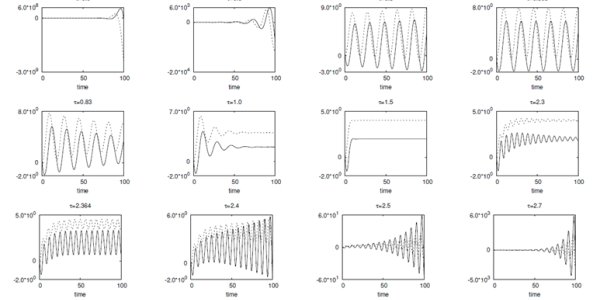 Counseling By Math: Why Your Relationship Is A Sine Wave