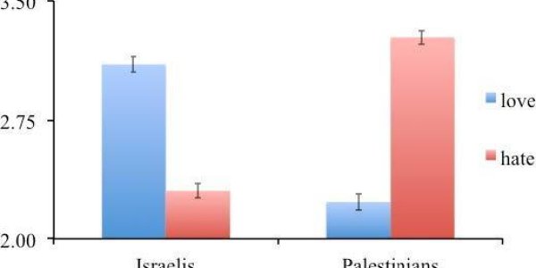 Perception Of Hatred Fuels Conflicts Between Democrats And Republicans