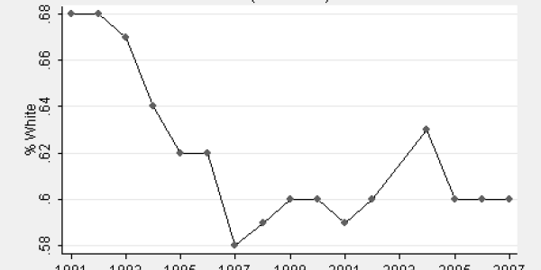 Major League Baseball Umpires Are Racist, Says Economist