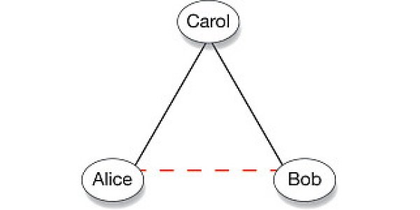 Oxygen - The Frenemy Of Proteins