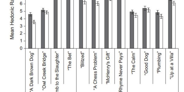 The Psychology Of Why You Want To Know The Plot Of Star Wars VII