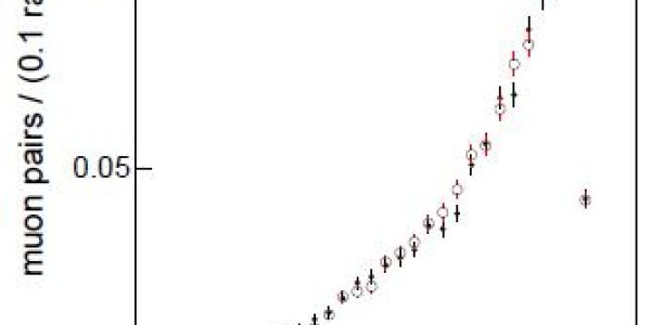 Multi-Muons In CDF: The Mystery Continues