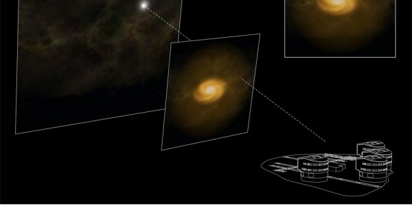 Galaxy Hunting Made Easy