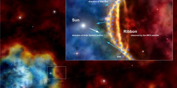 The Ribbon - Is The Sun About To Enter A Million-Degree Cloud Of Interstellar Gas?