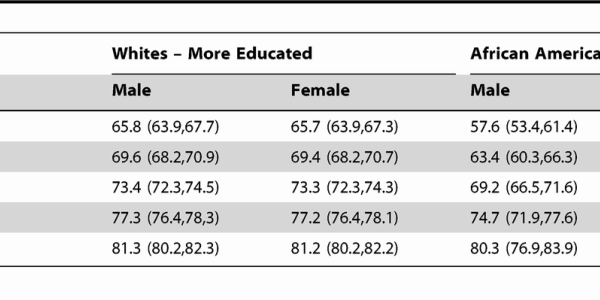 Handshake Grip: A New Tool To Measure The Speed Of Aging?