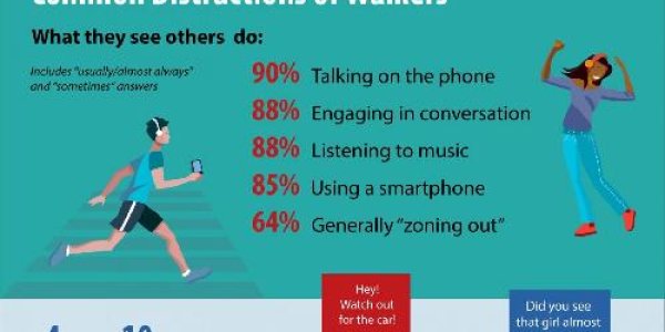 Mobile Drift: Digital Deadwalking Is A Serious Issue For You, Not Me