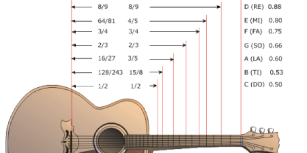 Pythagoras Undone:  Baseball Bats Even The Musically Pretentious Can Appreciate