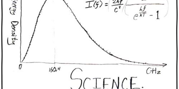 Scientific Method In Decline?