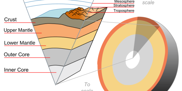 Distant Earthquakes Offer New Look At Earth's Core
