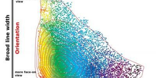 Regularity Versus Diversity: Mysterious Quasar Sequence Explained