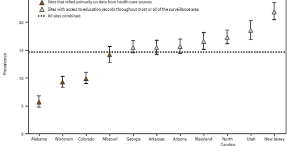 CDC: Autism Jumped 30 Percent Since 2012 - What It Really Means