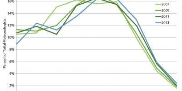 Geoscience: The One Area Of Science Where Graduates Don't Outpace Jobs