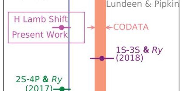 Proton Radius Puzzle Defused - No Secret Physics Makes Protons Shrink In The Presence Of Muons