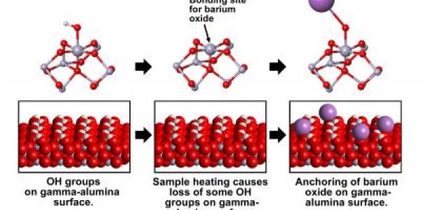 Catalysis Discovery For Nitrous Oxide Emissions May Help Greenhouse Gas Problems