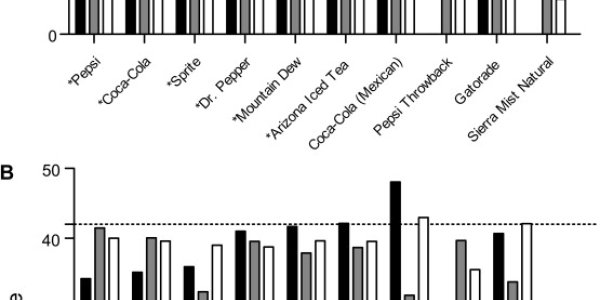 USC Study Says Juice And Soda Companies Are Lying About Fructose Levels