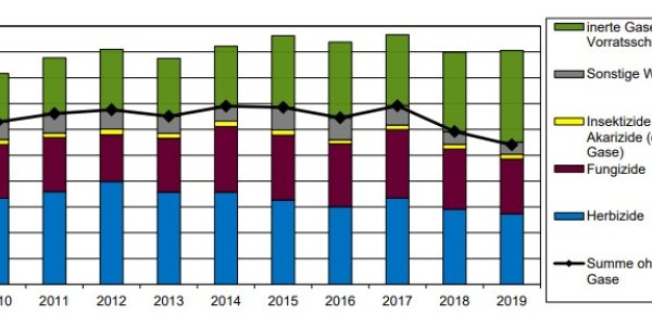 Pesticide Use In Germany Went Down, So Why Are Environmentalists Angry?