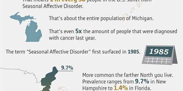 Shining Light On Seasonal Affective Disorder