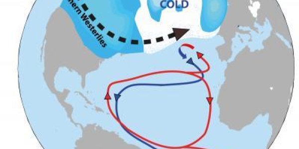 Puzzle Of Ice Age's Rapid Climate Change Solved?