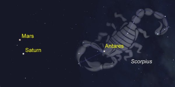 Mars, Saturn And The Claws Of Scorpius