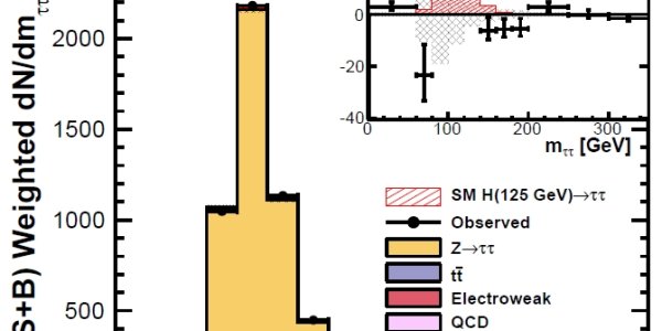 Dreaming Of Tau Lepton Decays