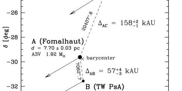 Fomalhaut Star Stretches A Double Into A Triple