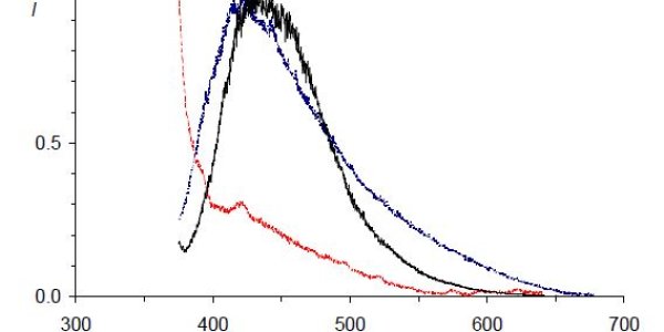 Better Recycling Using The Fluorescent Fingerprint Of Plastics