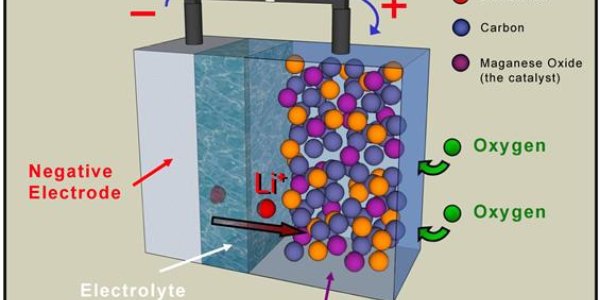 An Air-Fuelled Battery That Lasts Ten Times As Long?  Yes, Please