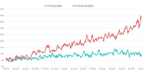 JUUL Became The Monsanto Of Vaping - And They May Have Killed The Industry