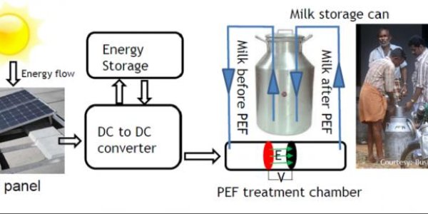 Got Fresh Milk? Now You Do, Without Being On The Grid