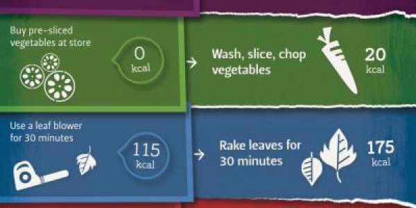 Cut Your Own Vegetables - It's A Pretty Good Workout