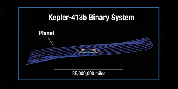 On the Hunt for Wobbling Circumbinary Alien Planets
